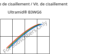 Contrainte de cisaillement / Vit. de cisaillement , Ultramid® B3WG6, PA6-GF30, BASF