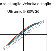 Sforzo di taglio-Velocità di taglio , Ultramid® B3WG6, PA6-GF30, BASF