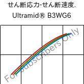  せん断応力-せん断速度. , Ultramid® B3WG6, PA6-GF30, BASF