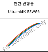 전단-변형률 , Ultramid® B3WG6, PA6-GF30, BASF