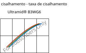 Tensão de cisalhamento - taxa de cisalhamento , Ultramid® B3WG6, PA6-GF30, BASF