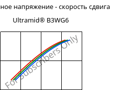 Касательное напряжение - скорость сдвига , Ultramid® B3WG6, PA6-GF30, BASF