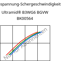 Schubspannung-Schergeschwindigkeit , Ultramid® B3WG6 BGVW BK00564, PA6-GF30, BASF