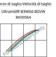 Sforzo di taglio-Velocità di taglio , Ultramid® B3WG6 BGVW BK00564, PA6-GF30, BASF