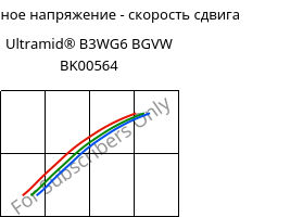 Касательное напряжение - скорость сдвига , Ultramid® B3WG6 BGVW BK00564, PA6-GF30, BASF