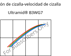 Tensión de cizalla-velocidad de cizalla , Ultramid® B3WG7, PA6-GF35, BASF