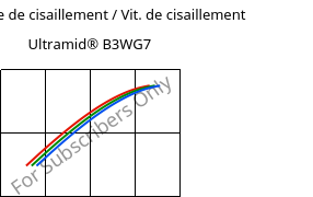 Contrainte de cisaillement / Vit. de cisaillement , Ultramid® B3WG7, PA6-GF35, BASF