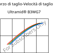 Sforzo di taglio-Velocità di taglio , Ultramid® B3WG7, PA6-GF35, BASF