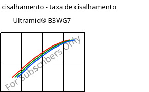 Tensão de cisalhamento - taxa de cisalhamento , Ultramid® B3WG7, PA6-GF35, BASF