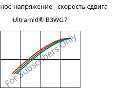 Касательное напряжение - скорость сдвига , Ultramid® B3WG7, PA6-GF35, BASF