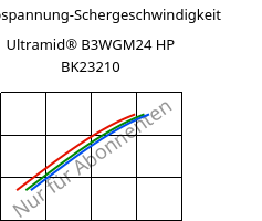 Schubspannung-Schergeschwindigkeit , Ultramid® B3WGM24 HP BK23210, PA6-(GF+MD)30, BASF