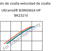 Tensión de cizalla-velocidad de cizalla , Ultramid® B3WGM24 HP BK23210, PA6-(GF+MD)30, BASF