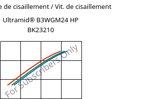 Contrainte de cisaillement / Vit. de cisaillement , Ultramid® B3WGM24 HP BK23210, PA6-(GF+MD)30, BASF