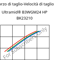 Sforzo di taglio-Velocità di taglio , Ultramid® B3WGM24 HP BK23210, PA6-(GF+MD)30, BASF