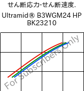  せん断応力-せん断速度. , Ultramid® B3WGM24 HP BK23210, PA6-(GF+MD)30, BASF