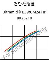 전단-변형률 , Ultramid® B3WGM24 HP BK23210, PA6-(GF+MD)30, BASF