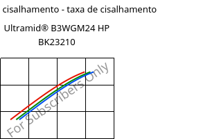 Tensão de cisalhamento - taxa de cisalhamento , Ultramid® B3WGM24 HP BK23210, PA6-(GF+MD)30, BASF