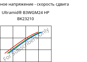 Касательное напряжение - скорость сдвига , Ultramid® B3WGM24 HP BK23210, PA6-(GF+MD)30, BASF