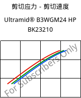 剪切应力－剪切速度 , Ultramid® B3WGM24 HP BK23210, PA6-(GF+MD)30, BASF