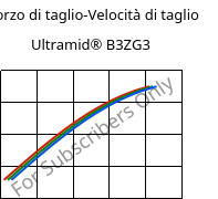 Sforzo di taglio-Velocità di taglio , Ultramid® B3ZG3, PA6-I-GF15, BASF