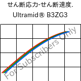  せん断応力-せん断速度. , Ultramid® B3ZG3, PA6-I-GF15, BASF