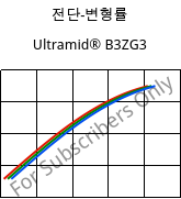 전단-변형률 , Ultramid® B3ZG3, PA6-I-GF15, BASF