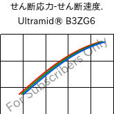  せん断応力-せん断速度. , Ultramid® B3ZG6, PA6-I-GF30, BASF