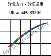 剪切应力－剪切速度 , Ultramid® B3ZG6, PA6-I-GF30, BASF