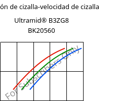 Tensión de cizalla-velocidad de cizalla , Ultramid® B3ZG8 BK20560, PA6-I-GF40, BASF