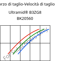 Sforzo di taglio-Velocità di taglio , Ultramid® B3ZG8 BK20560, PA6-I-GF40, BASF