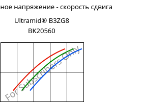 Касательное напряжение - скорость сдвига , Ultramid® B3ZG8 BK20560, PA6-I-GF40, BASF