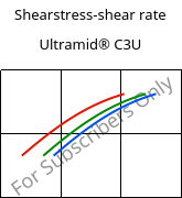 Shearstress-shear rate , Ultramid® C3U, PA666 FR(30), BASF