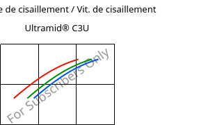 Contrainte de cisaillement / Vit. de cisaillement , Ultramid® C3U, PA666 FR(30), BASF