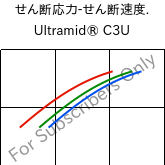  せん断応力-せん断速度. , Ultramid® C3U, PA666 FR(30), BASF