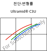 전단-변형률 , Ultramid® C3U, PA666 FR(30), BASF