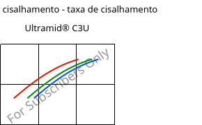 Tensão de cisalhamento - taxa de cisalhamento , Ultramid® C3U, PA666 FR(30), BASF