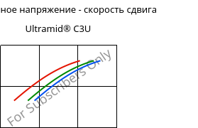 Касательное напряжение - скорость сдвига , Ultramid® C3U, PA666 FR(30), BASF