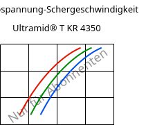 Schubspannung-Schergeschwindigkeit , Ultramid® T KR 4350, PA6T/6, BASF