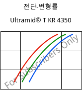 전단-변형률 , Ultramid® T KR 4350, PA6T/6, BASF