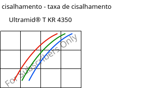 Tensão de cisalhamento - taxa de cisalhamento , Ultramid® T KR 4350, PA6T/6, BASF