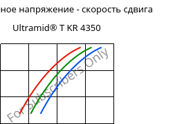 Касательное напряжение - скорость сдвига , Ultramid® T KR 4350, PA6T/6, BASF