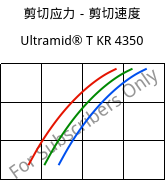 剪切应力－剪切速度 , Ultramid® T KR 4350, PA6T/6, BASF
