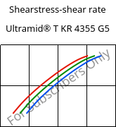 Shearstress-shear rate , Ultramid® T KR 4355 G5, PA6T/6-GF25, BASF