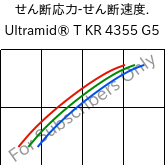  せん断応力-せん断速度. , Ultramid® T KR 4355 G5, PA6T/6-GF25, BASF