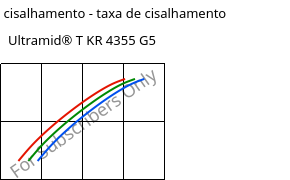 Tensão de cisalhamento - taxa de cisalhamento , Ultramid® T KR 4355 G5, PA6T/6-GF25, BASF