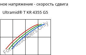 Касательное напряжение - скорость сдвига , Ultramid® T KR 4355 G5, PA6T/6-GF25, BASF