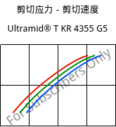 剪切应力－剪切速度 , Ultramid® T KR 4355 G5, PA6T/6-GF25, BASF
