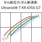  せん断応力-せん断速度. , Ultramid® T KR 4355 G7, PA6T/6-GF35, BASF