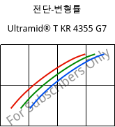 전단-변형률 , Ultramid® T KR 4355 G7, PA6T/6-GF35, BASF