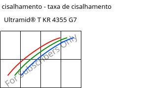 Tensão de cisalhamento - taxa de cisalhamento , Ultramid® T KR 4355 G7, PA6T/6-GF35, BASF